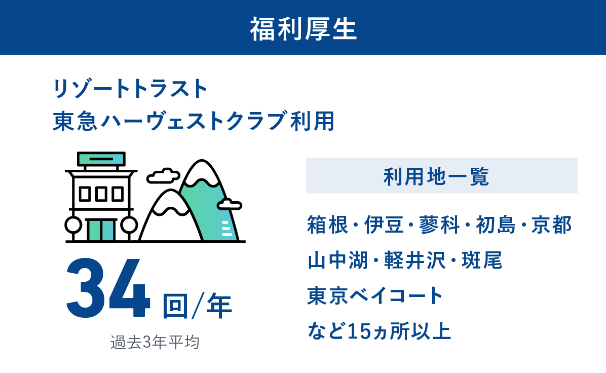 福利厚生